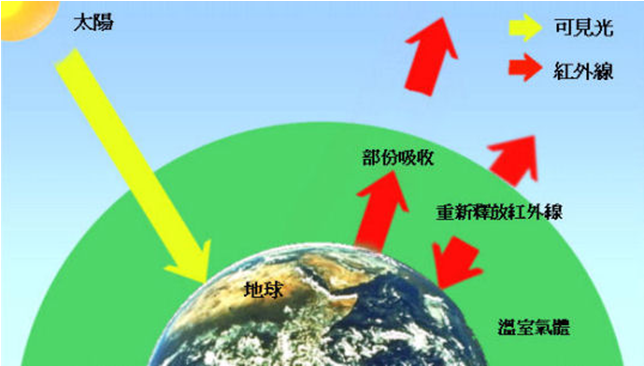 氣候(自然科學名詞)