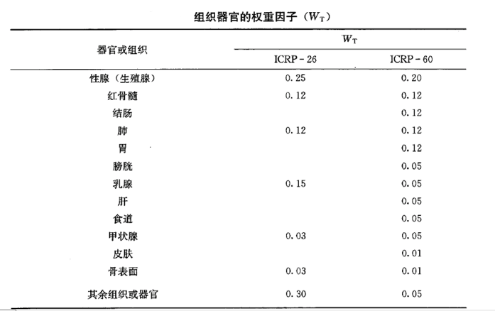 劑量當量