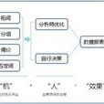 大豐搜智慧型託管