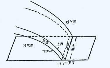 冷鋒(天氣系統)