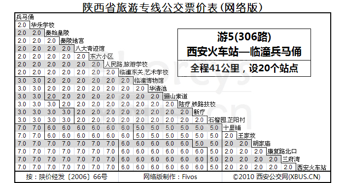 網路版票價