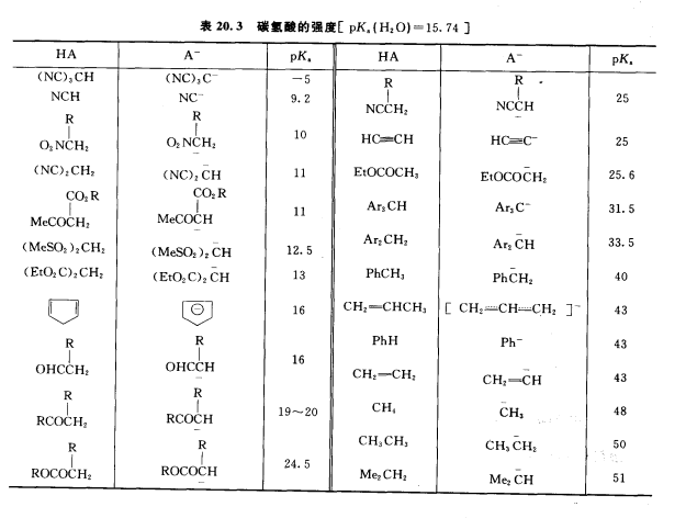 碳氫酸