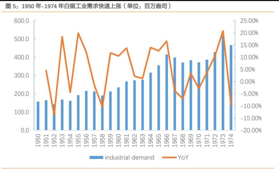 黃金白銀投資比率