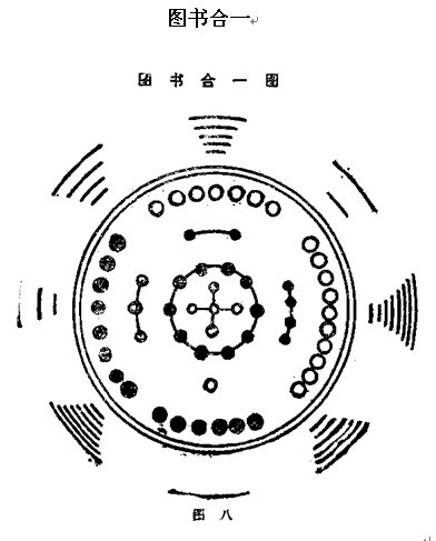 洛書(天地空間變化脈絡圖案)