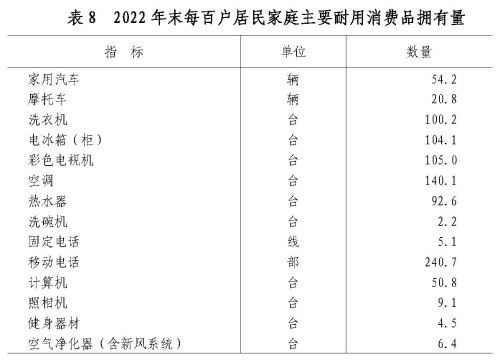 2022年山東省國民經濟和社會發展統計公報