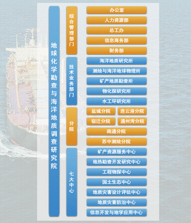 江蘇省有色金屬華東地質勘查局地球化學勘查與海洋地質調查研究院