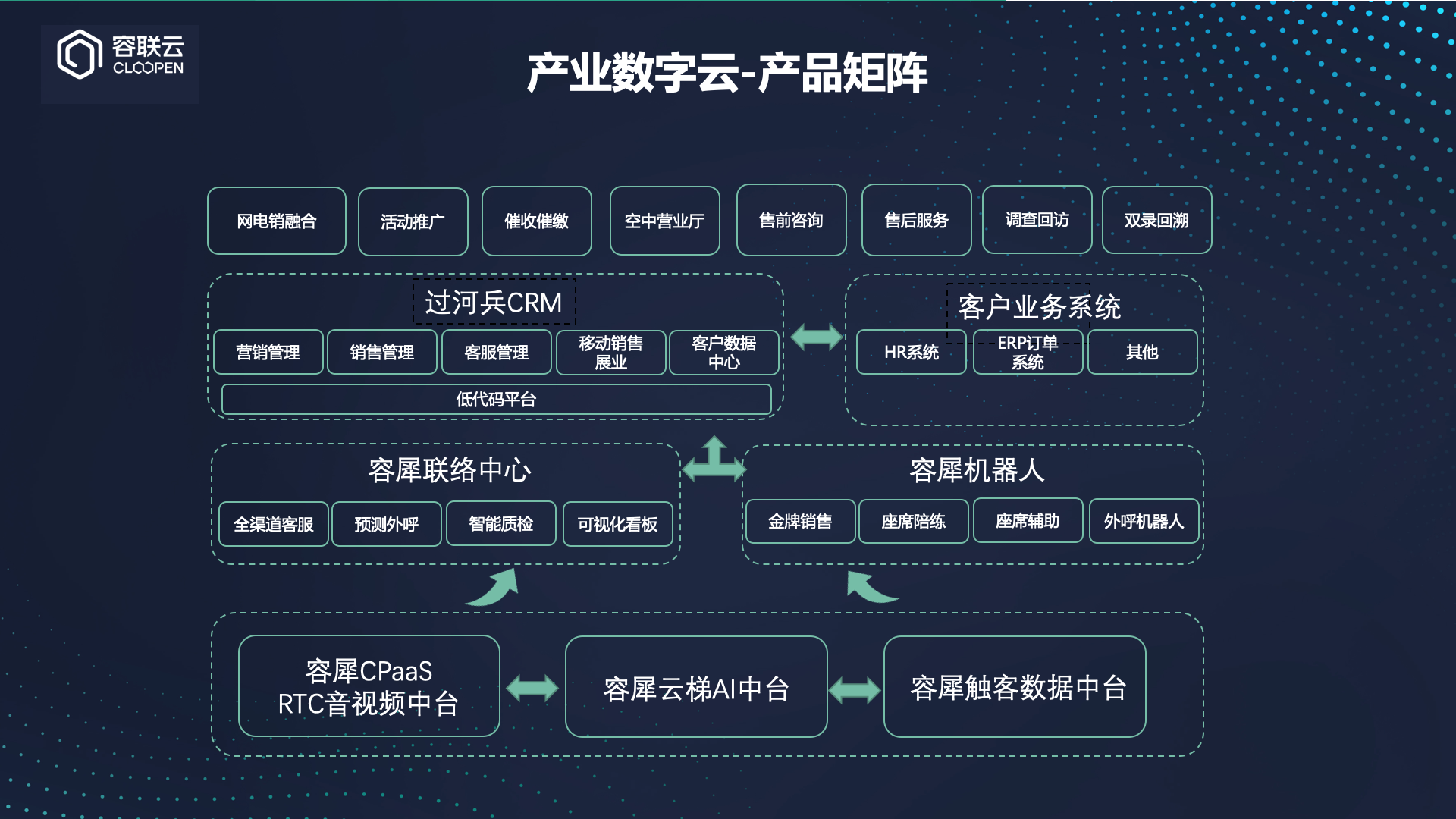 容聯雲通訊