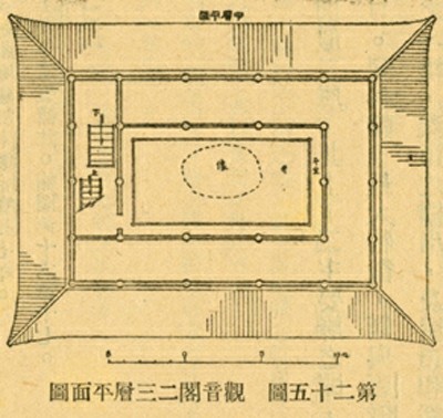 獨樂寺觀音閣