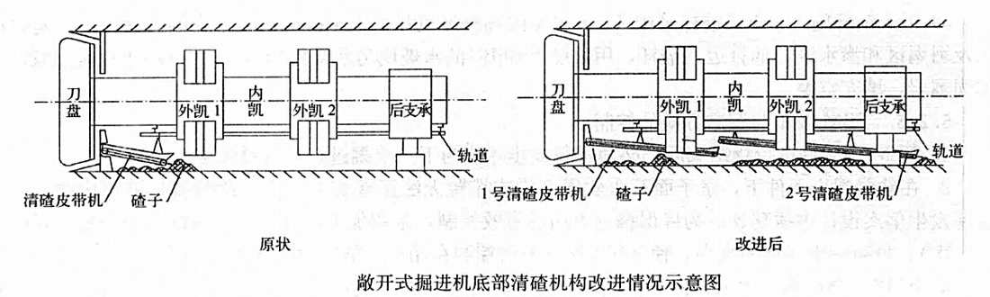 敞開式硬岩掘進機在軟弱圍岩鐵路隧道施工工法