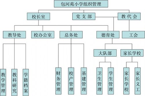 合肥市包河苑國小