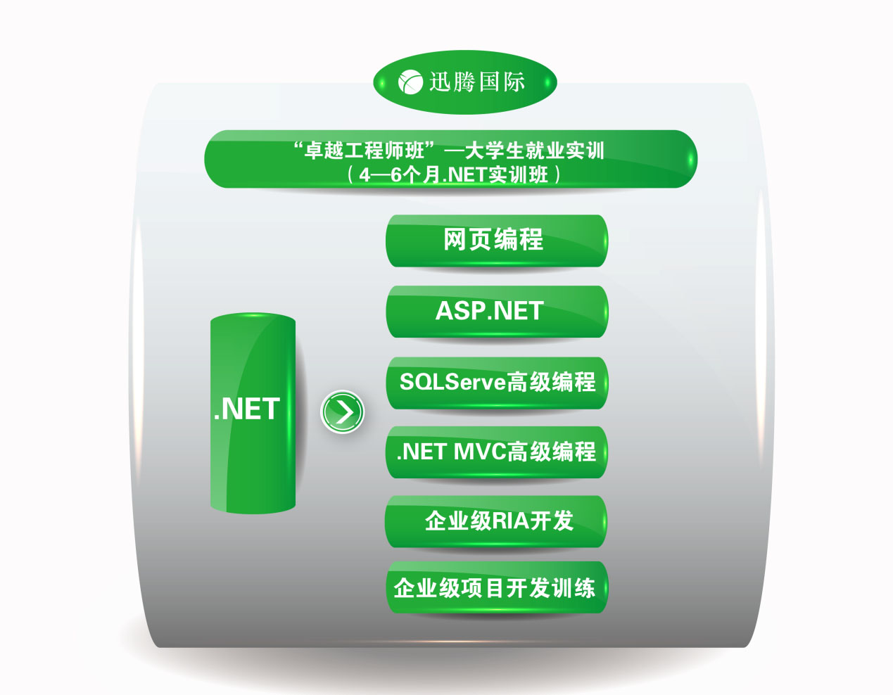 迅騰國際“卓越工程師培養計畫”教學改革