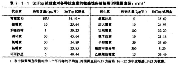 嗜熱脂肪芽孢桿菌試劑盒法