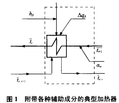 虛擬熱力系統