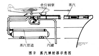 蒸汽彈射器