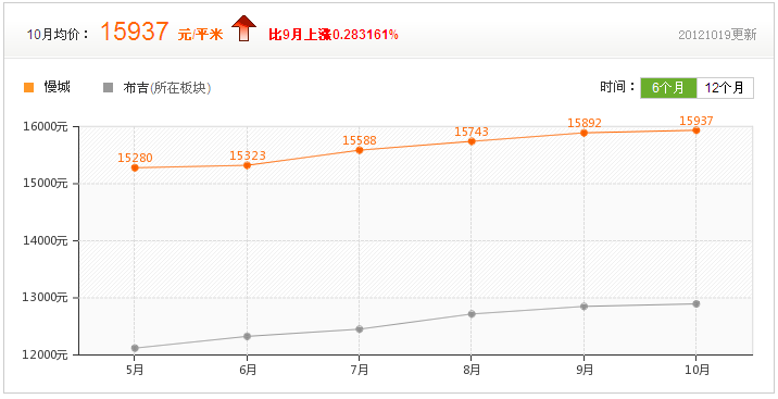 萬科第五園小區