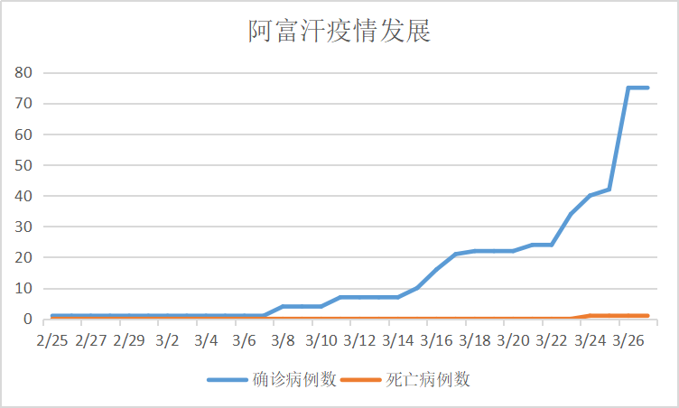 2020年境外新冠肺炎疫情發展實錄