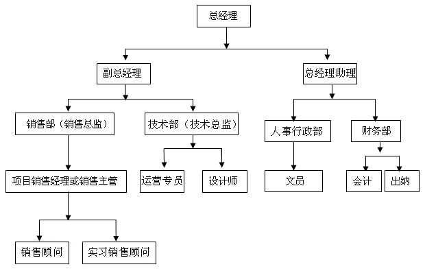 組織架構