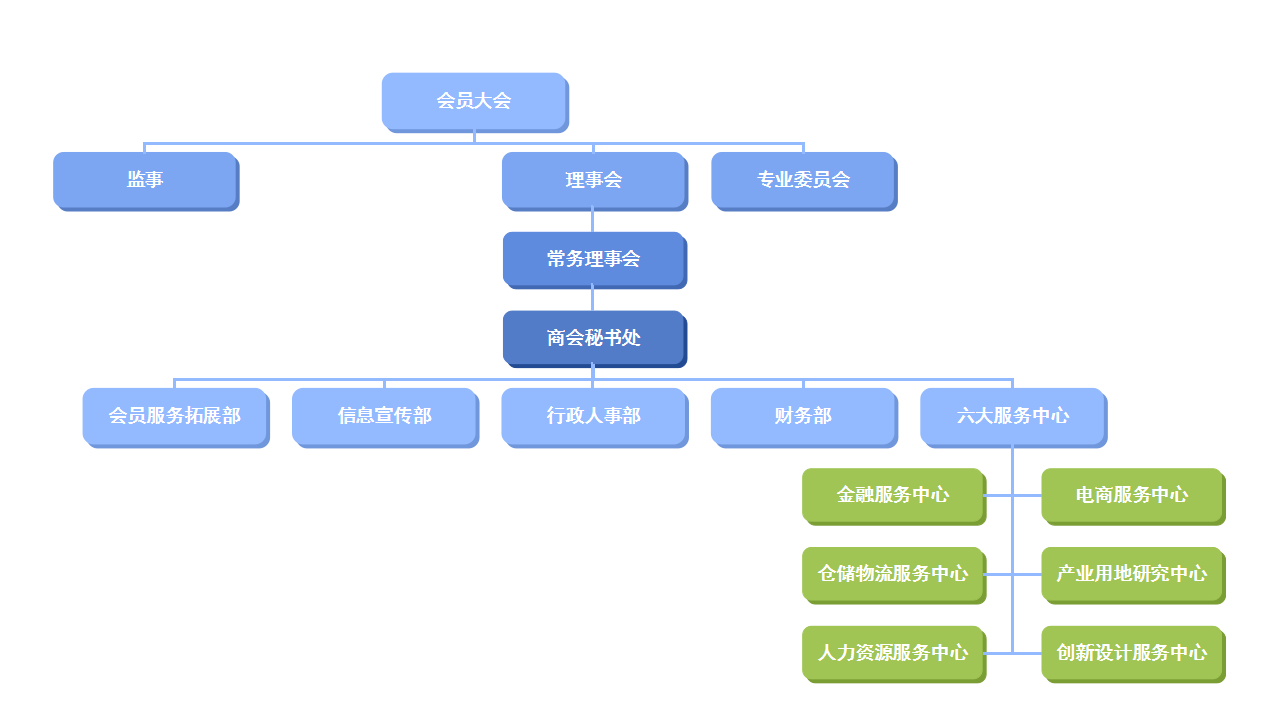 廣州專業市場商會