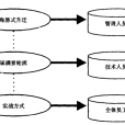 海豚式管理