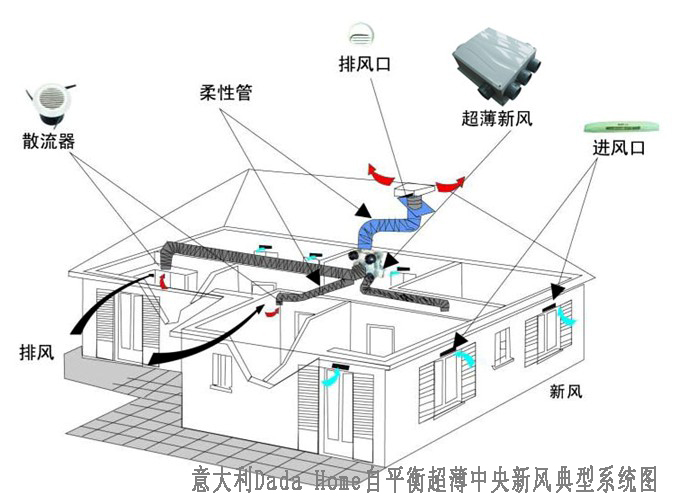 Dada Home自平衡超薄中央新風典型系統圖