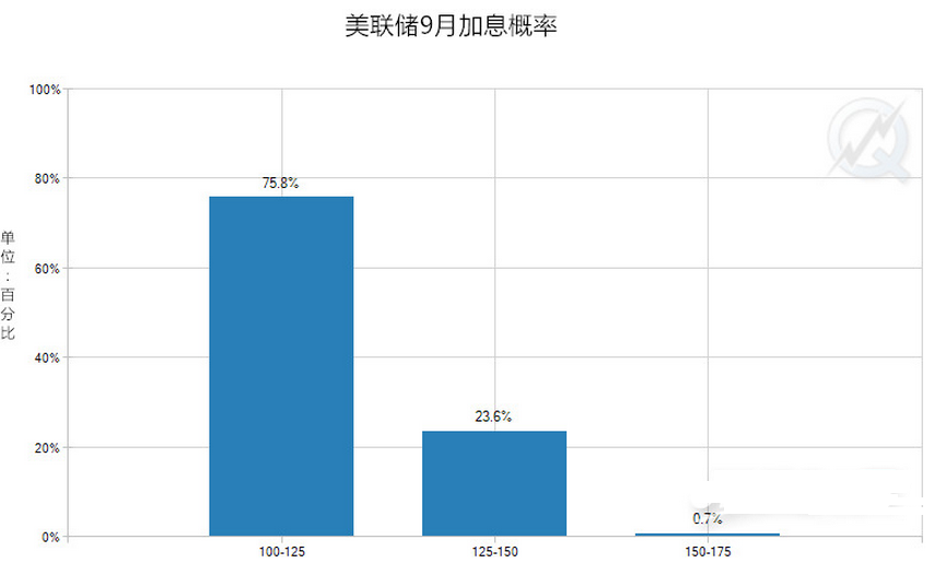 縮表