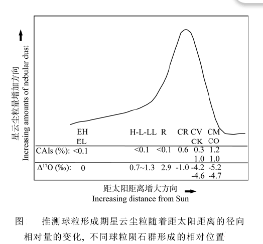 普通球粒隕石