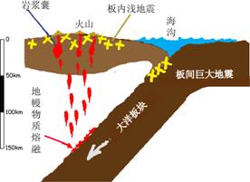 地震(自然現象)