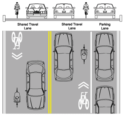 共用腳踏車道