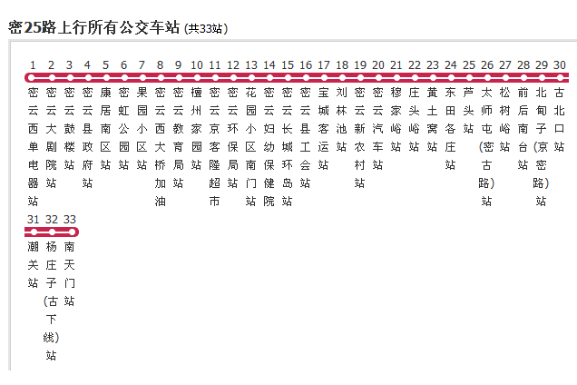 北京公交密25路