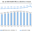 主營業務利潤