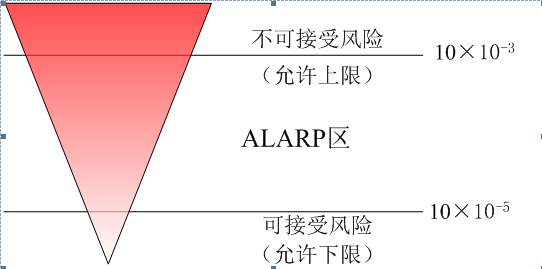 RBS理論