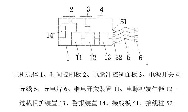 圖1 電麻儀（新型）結構圖