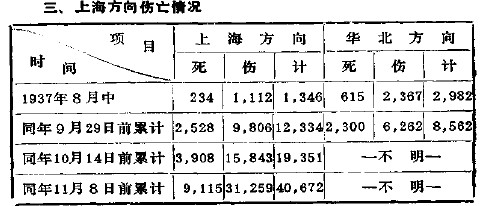 淞滬會戰(“八一三”淞滬會戰)