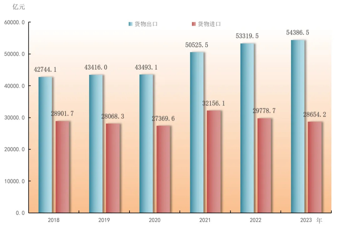 2023年廣東國民經濟和社會發展統計公報