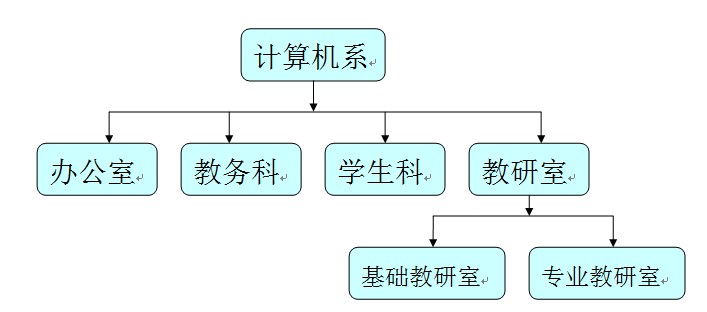 電子科技大學成都學院計算機系