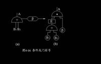 條件或門符號