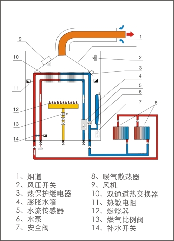 壁掛爐工作原理