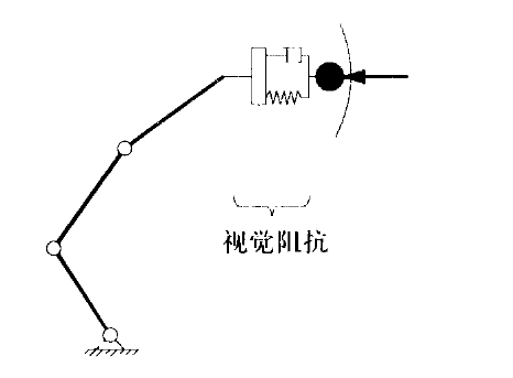 非接觸阻抗控制