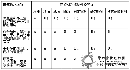 阻燃軟包，阻燃海綿