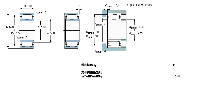 SKF C3992MB軸承