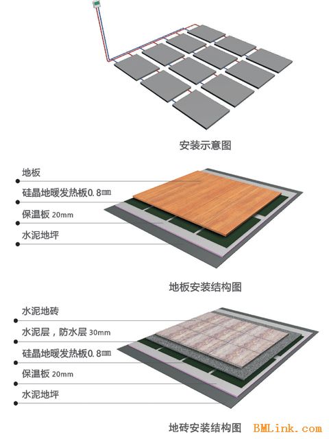 矽晶地暖安裝示意圖