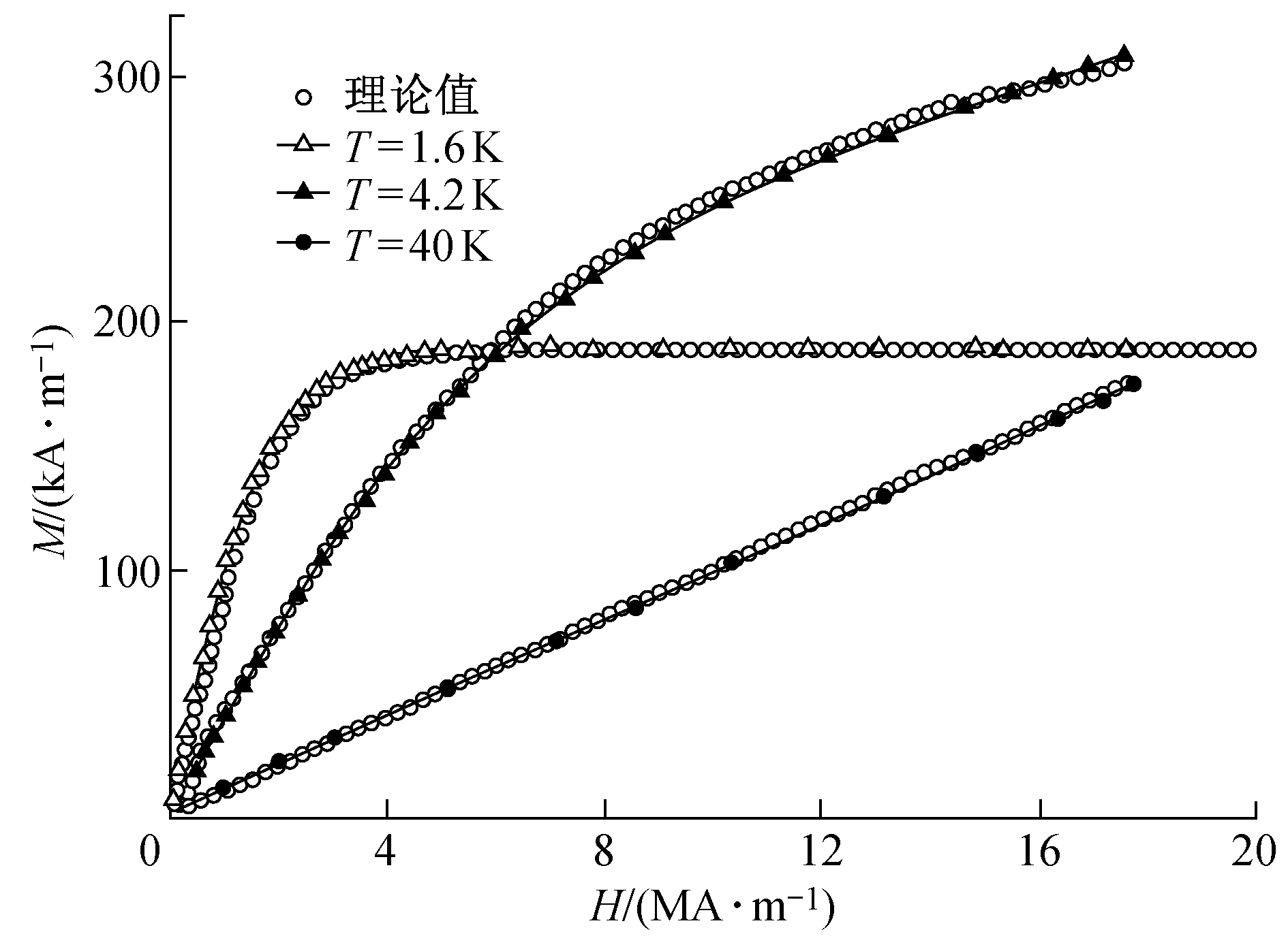 順磁性