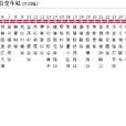 長沙公交220路