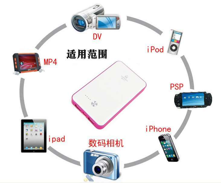 移動電源工作原理