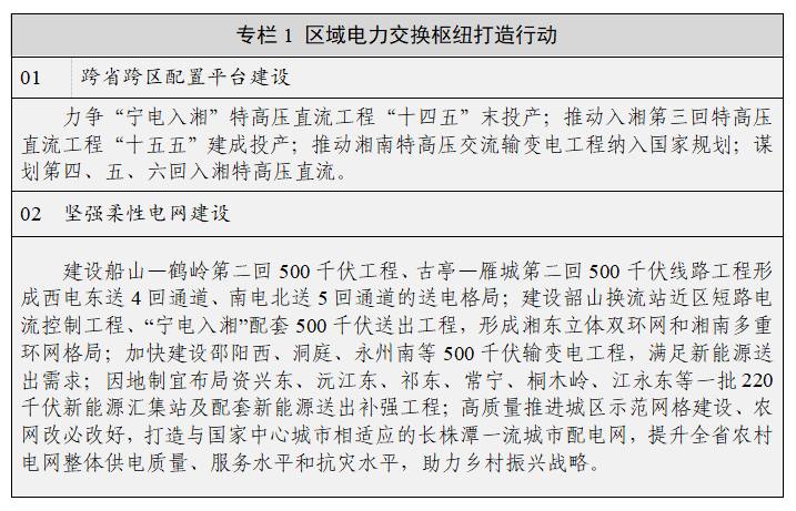 湖南省新型電力系統發展規劃綱要