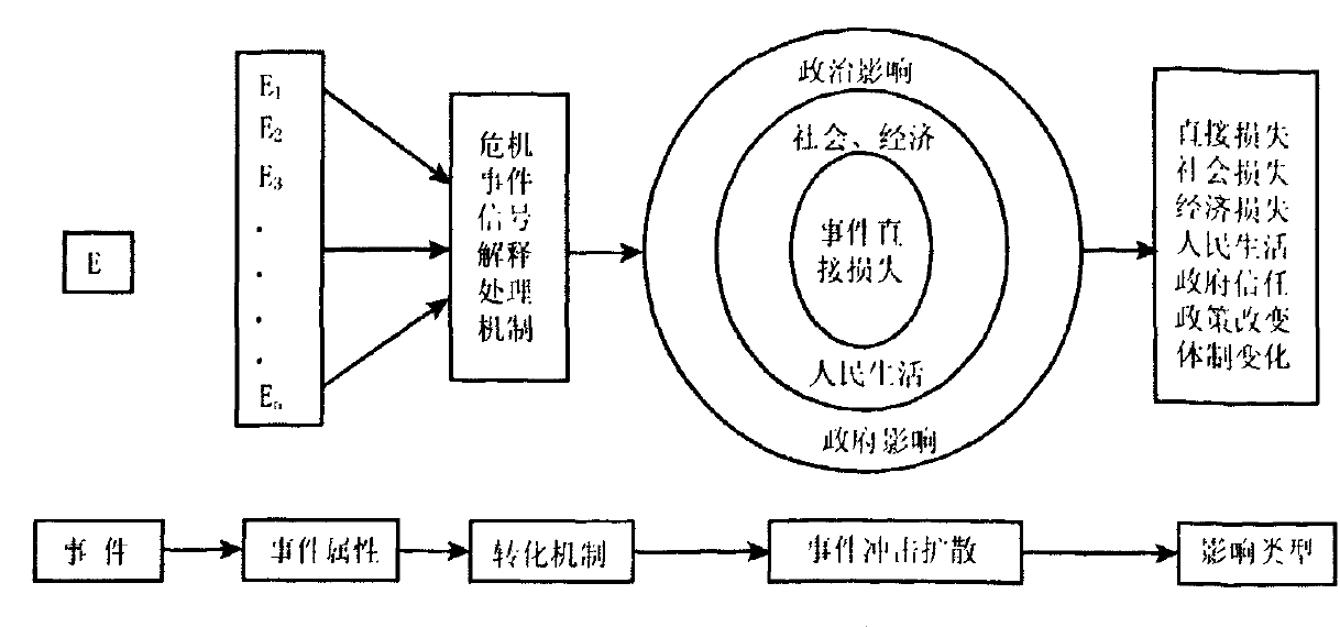 風險感知放大效應理論模型