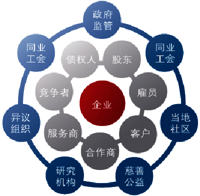 企業目標管理