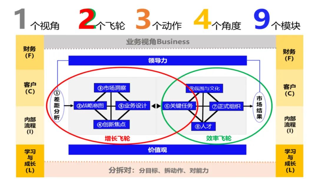 科學經營