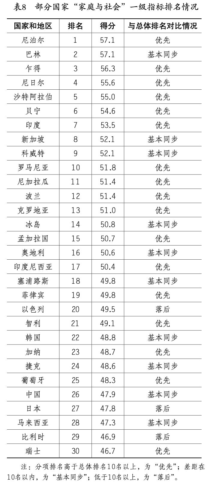 國際青年發展指數報告2021