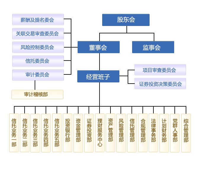 組織機構